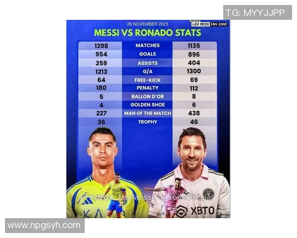 足球巨星经典技艺解读：从梅西的盘带到C罗的头球全方位剖析